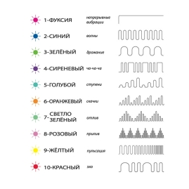 Вибратор Shunga SANYA